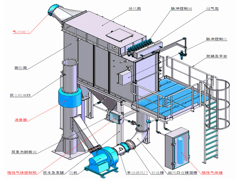 WD-C Baghouse Filter